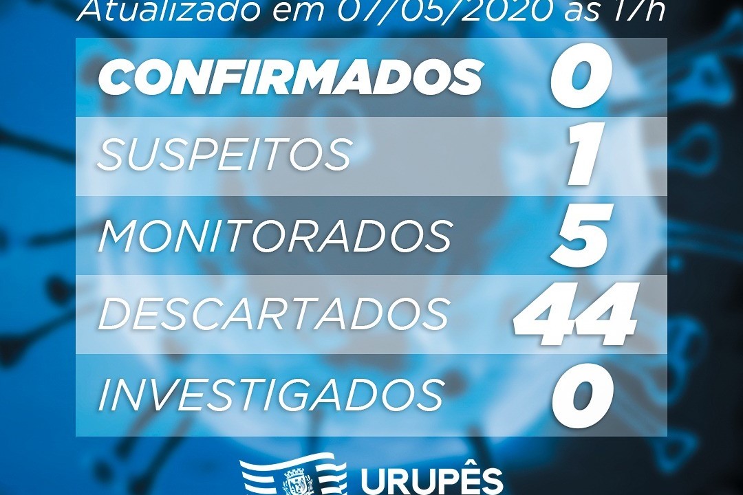 Imagem Ilustrativa Prefeitura Municipal de Urupês