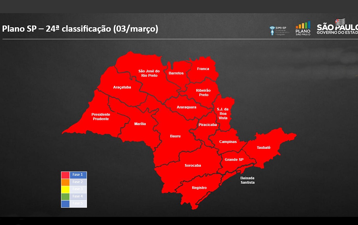 Plano São Paulo reposicionou os 645 municípios do estado na fase vermelha. Imagem: Divulgação.